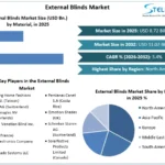External-Blinds-Market-overview (1)