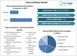 External-Blinds-Market-overview (1)