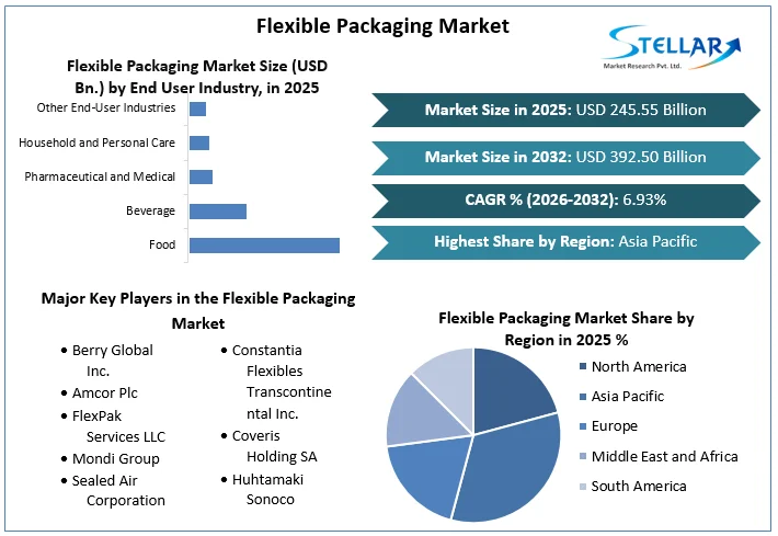 Flexible-Packaging-Market-overview (1)