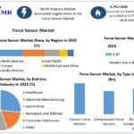 Force-Sensor-Market