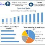 Formic-Acid-Market