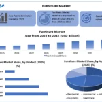 Furniture-Market-overview