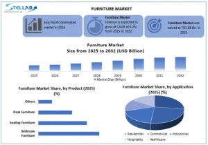 Furniture-Market-overview