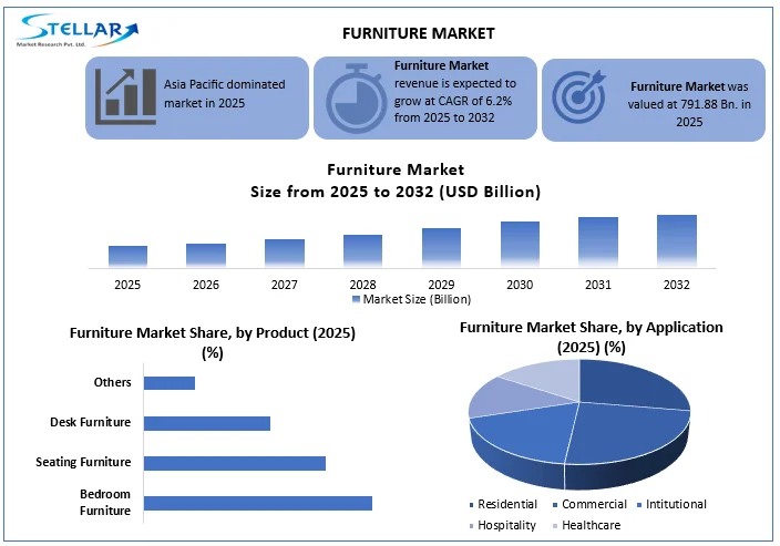 Furniture-Market-overview