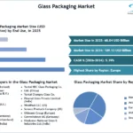 Glass-Packaging-Market-SMR-Snapshot (1)