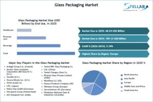 Glass-Packaging-Market-SMR-Snapshot (1)