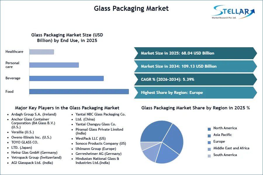 Glass-Packaging-Market-SMR-Snapshot (1)