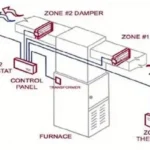 HVAC Zone Control Explained: Damper and Thermostat Coordination
