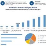 Health-Care-Predictive-Analytics-Market