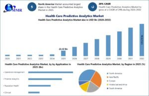 Health-Care-Predictive-Analytics-Market