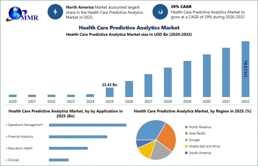 Health-Care-Predictive-Analytics-Market