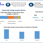 High-Voltage-Insulator-Market