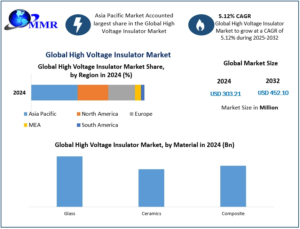 High-Voltage-Insulator-Market