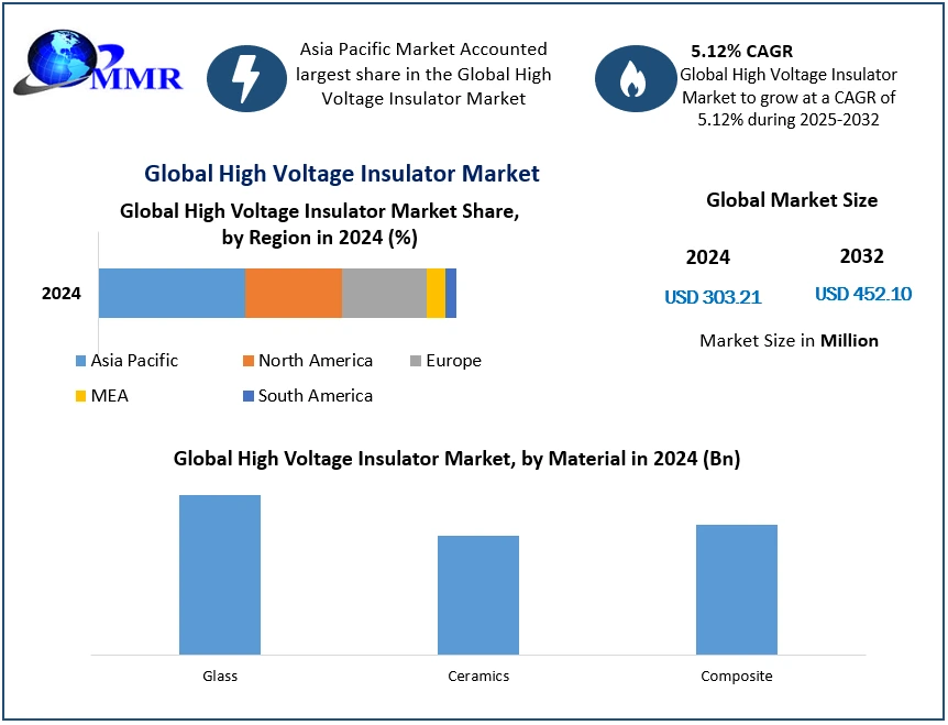 High-Voltage-Insulator-Market