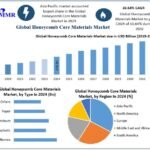 Honeycomb-Core-Materials-Market-3