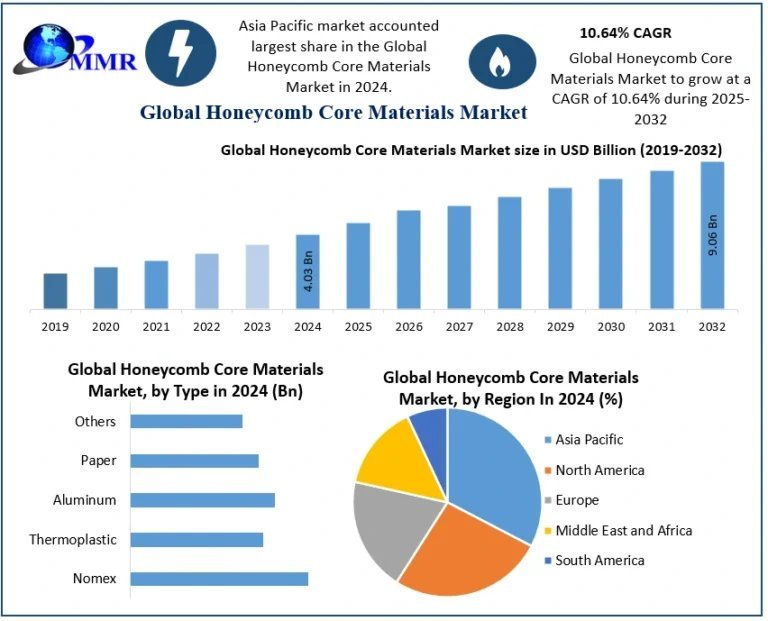 Honeycomb-Core-Materials-Market-3