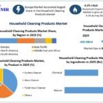 Household-Cleaning-Products-Market-3
