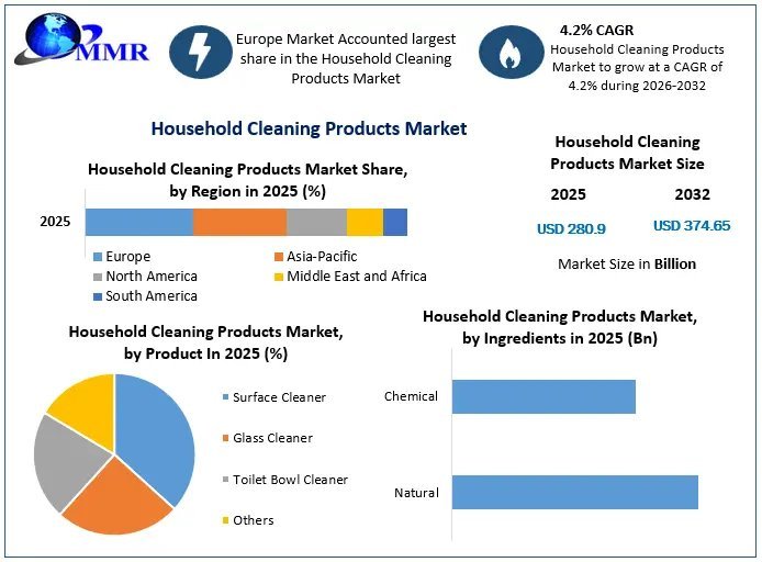 Household-Cleaning-Products-Market-3