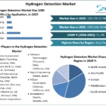 Hydrogen-Detection-Market-Overview