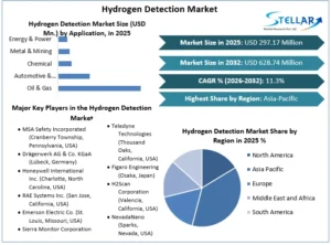 Hydrogen-Detection-Market-Overview
