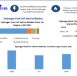 Hydrogen Fuel Cell Vehicle Market