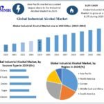 IndustrialAlcoholMarket-1-768x621