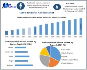 IndustrialAlcoholMarket-1-768x621