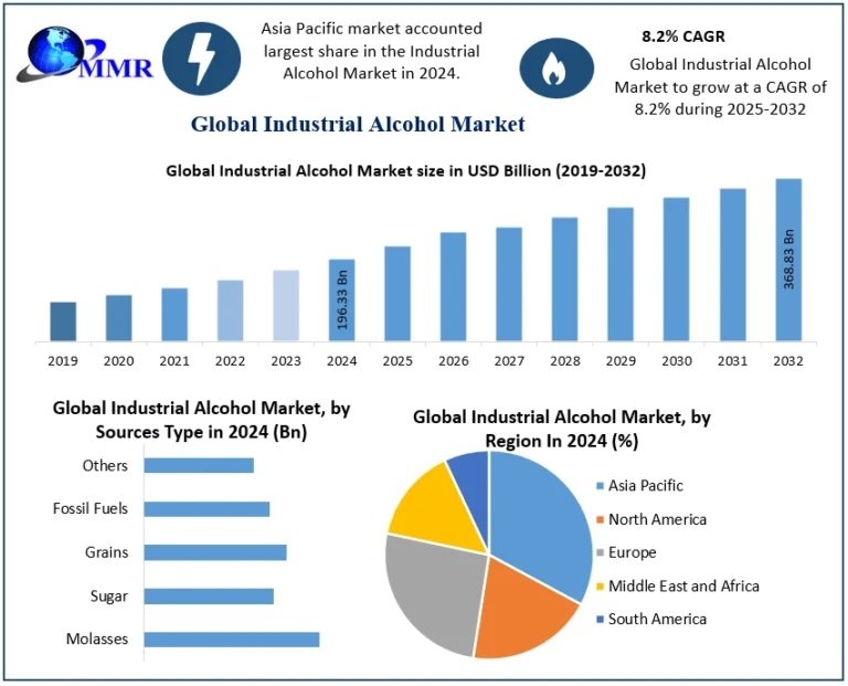 IndustrialAlcoholMarket-1-768x621