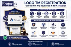 Logo TM Registration for Startups and Businesses in India Preferus