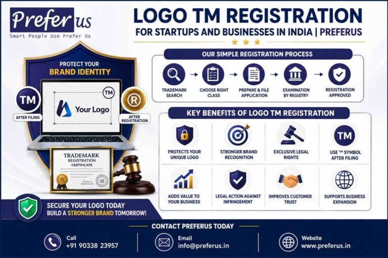 Logo TM Registration for Startups and Businesses in India Preferus