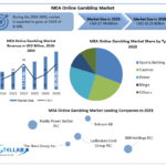 MEA-Online-Gambling-Market-industry