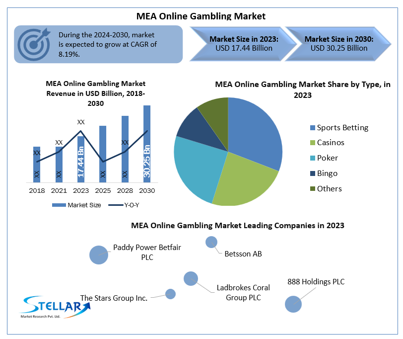 MEA-Online-Gambling-Market-industry