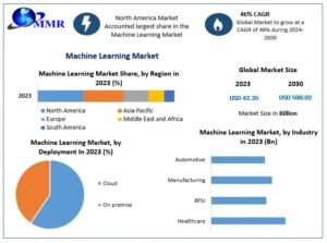 Machine-Learning-Market-1