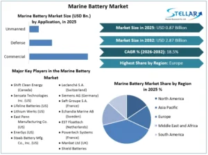 Marine-Battery-Market-overview
