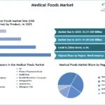 Medical-Foods-Market-SMR-Snapshot