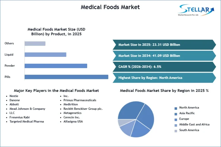 Medical-Foods-Market-SMR-Snapshot