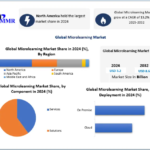 Microlearning Market