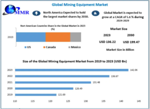 Mining Equipment Market