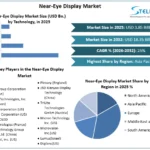 Near-Eye-Display-Market-overview
