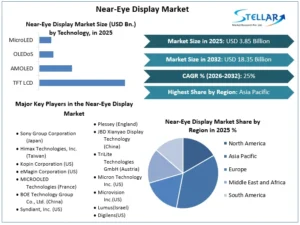Near-Eye-Display-Market-overview