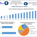Online Food Delivery Market