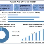 Pancake-and-Waffle-Mix-Market-snapshot (1)