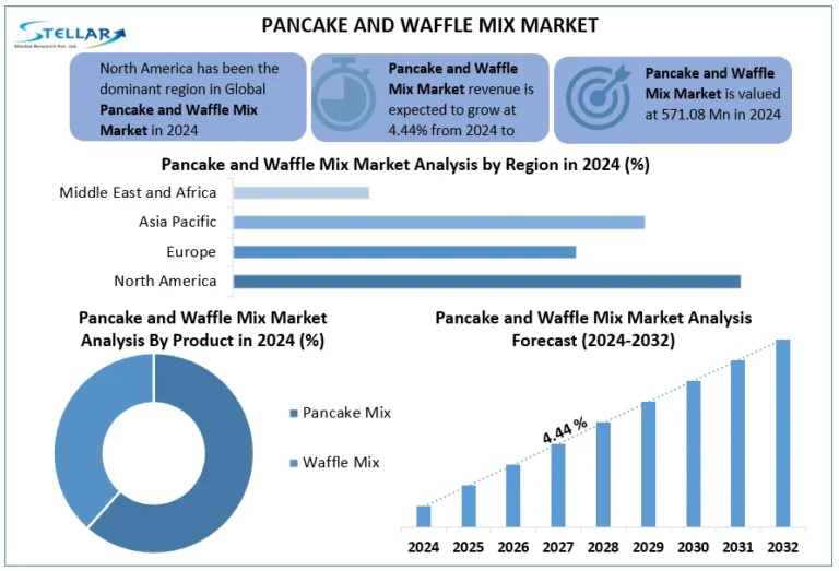 Pancake-and-Waffle-Mix-Market-snapshot (1)