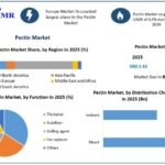 Pectin-Market-size