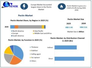 Pectin-Market-size