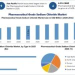 Pharmaceutical-Grade-Sodium-Chloride-Market-1