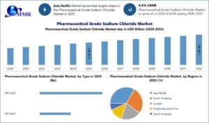 Pharmaceutical-Grade-Sodium-Chloride-Market-1