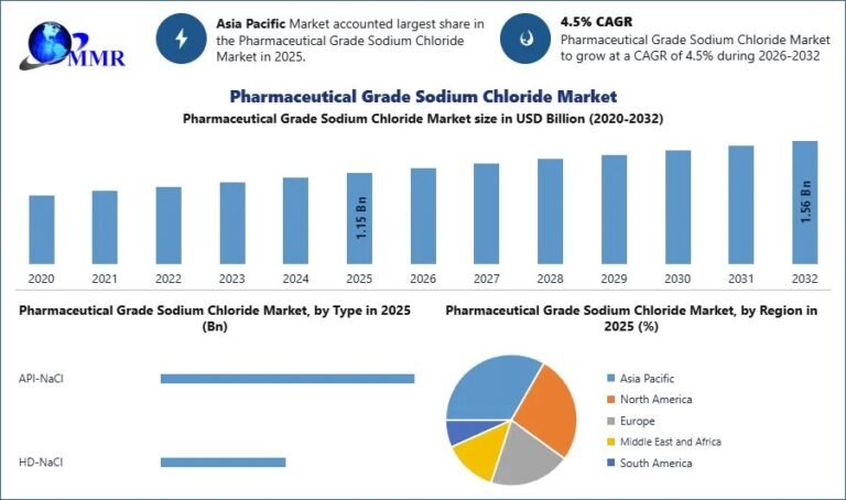 Pharmaceutical-Grade-Sodium-Chloride-Market-1