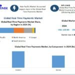 Real-Time-Payments-Market