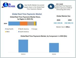 Real-Time-Payments-Market